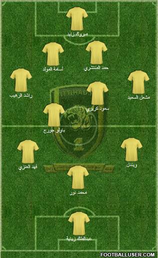 Al-Ittihad (KSA) Formation 2011