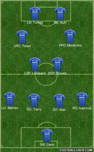 Chelsea Formation 2011