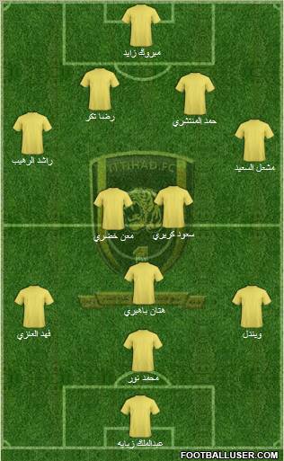 Al-Ittihad (KSA) Formation 2011