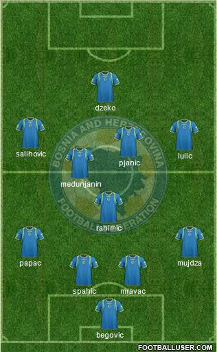 Bosnia and Herzegovina Formation 2011