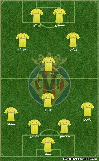 Villarreal C.F., S.A.D. Formation 2011