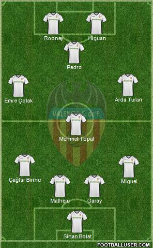 Valencia C.F., S.A.D. Formation 2011