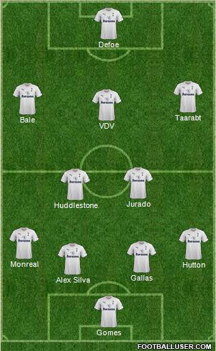 Tottenham Hotspur Formation 2011
