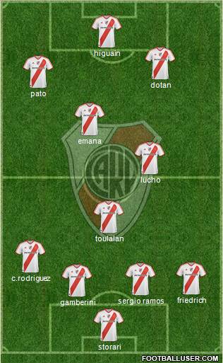River Plate Formation 2011