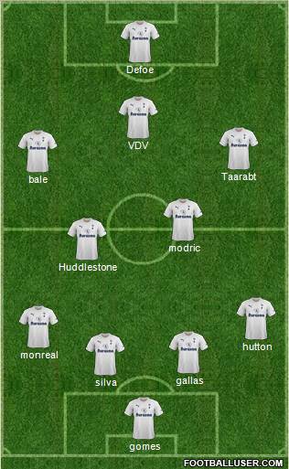 Tottenham Hotspur Formation 2011