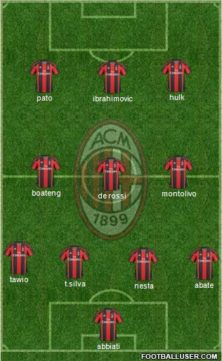 A.C. Milan Formation 2011