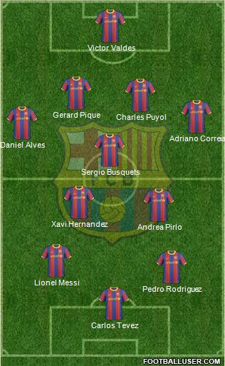 F.C. Barcelona Formation 2011