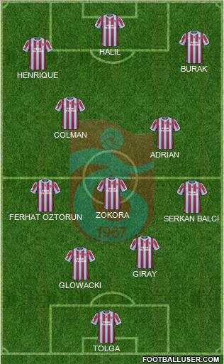 Trabzonspor Formation 2011