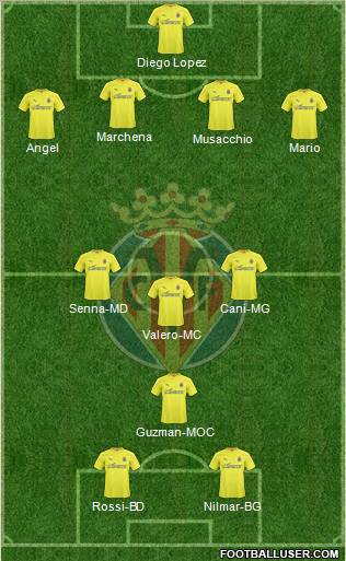 Villarreal C.F., S.A.D. Formation 2011
