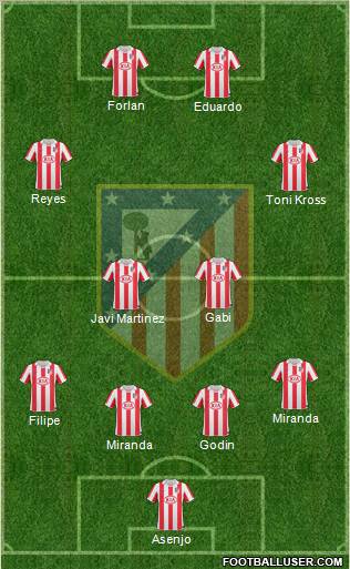 C. Atlético Madrid S.A.D. Formation 2011
