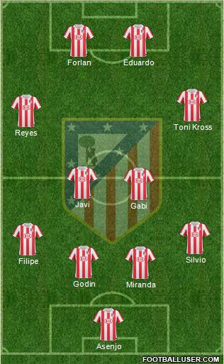 C. Atlético Madrid S.A.D. Formation 2011