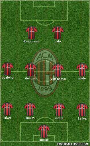 A.C. Milan Formation 2011