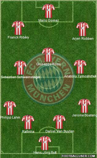 FC Bayern München Formation 2011