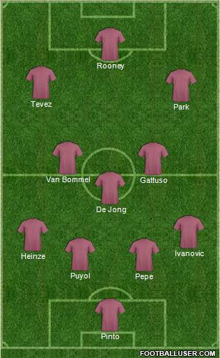 Dream Team Formation 2011