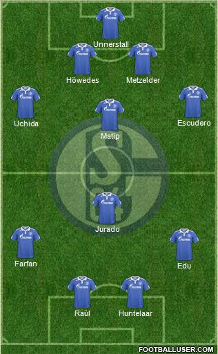 FC Schalke 04 Formation 2011