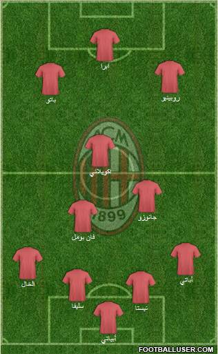 A.C. Milan Formation 2011