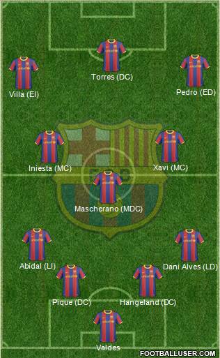 F.C. Barcelona Formation 2011