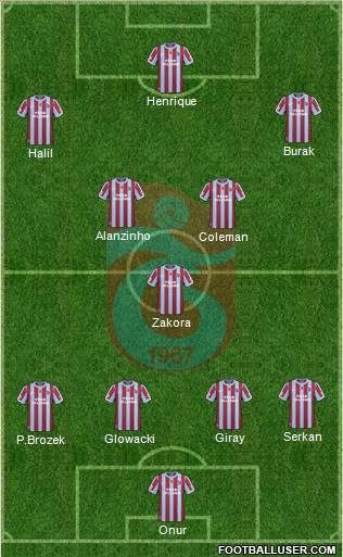 Trabzonspor Formation 2011