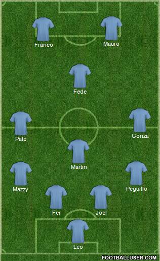 Dream Team Formation 2011