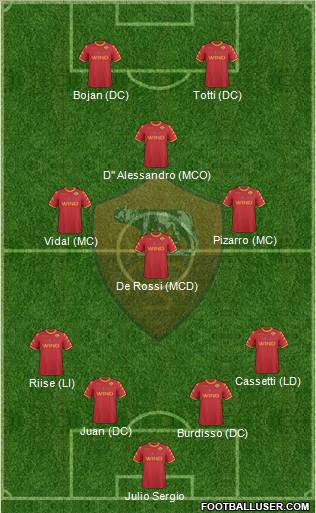 AS Roma Formation 2011