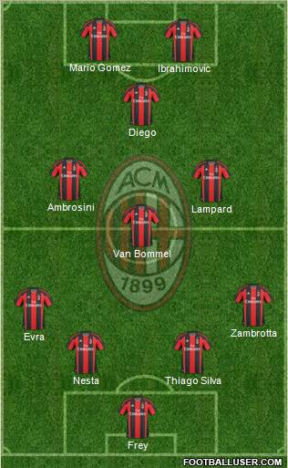 A.C. Milan Formation 2011