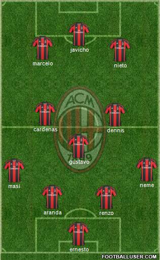 A.C. Milan Formation 2011