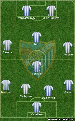 Málaga C.F., S.A.D. Formation 2011
