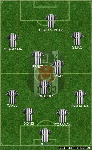 Besiktas JK Formation 2011