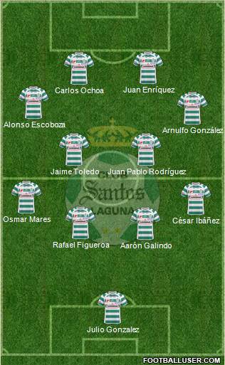 Club Deportivo Santos Laguna Formation 2011