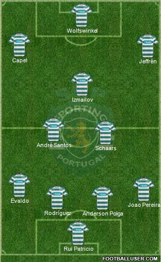 Sporting Clube de Portugal - SAD Formation 2011