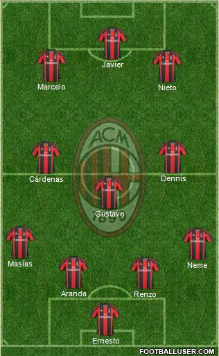 A.C. Milan Formation 2011