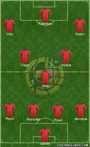 Spain Formation 2011