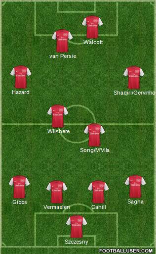 Arsenal Formation 2011