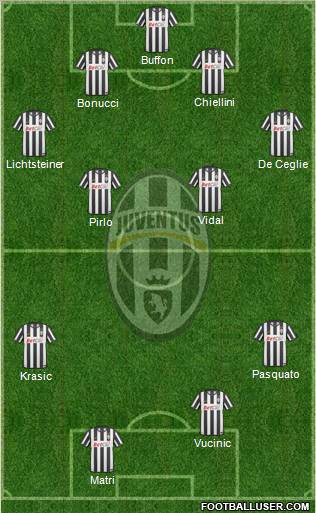 Juventus Formation 2011
