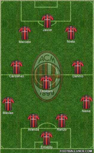 A.C. Milan Formation 2011