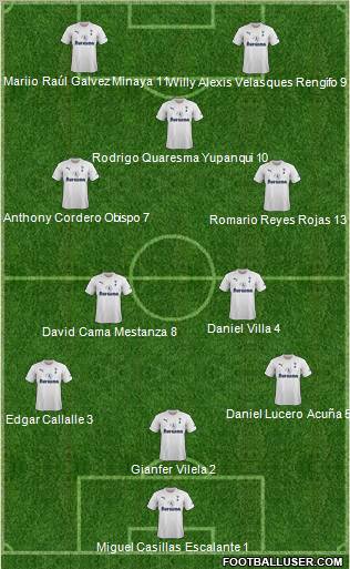Tottenham Hotspur Formation 2011