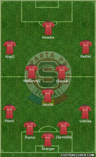 Sparta Prague Formation 2011