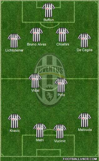 Juventus Formation 2011