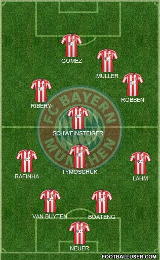 FC Bayern München Formation 2011
