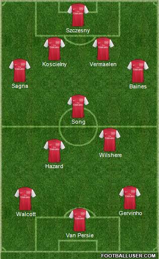 Arsenal Formation 2011