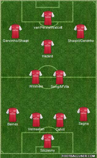 Arsenal Formation 2011