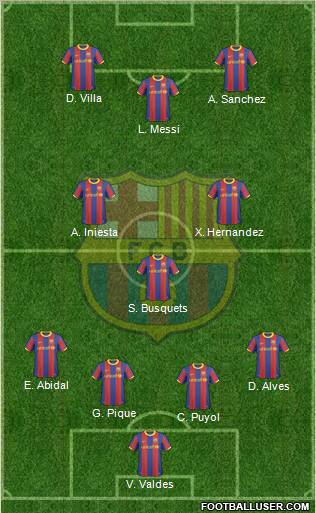 F.C. Barcelona Formation 2011