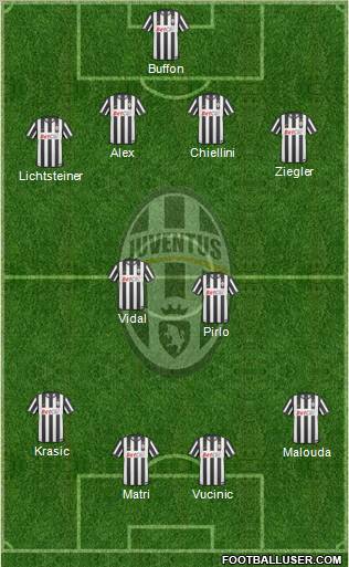 Juventus Formation 2011