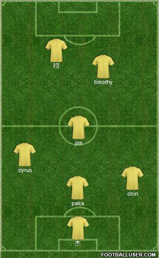 Dream Team Formation 2011