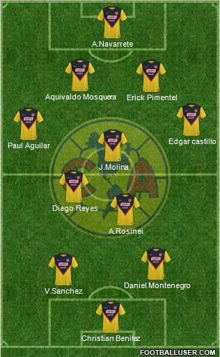 Club de Fútbol América football formation