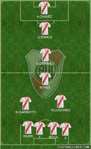 River Plate Formation 2011