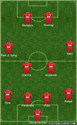 Manchester United Formation 2011