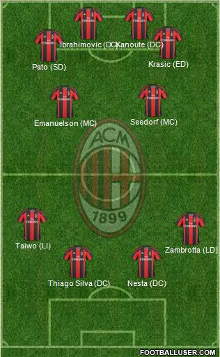 A.C. Milan Formation 2011