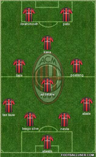 A.C. Milan Formation 2011