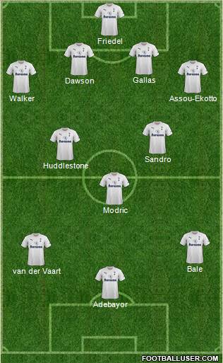 Tottenham Hotspur Formation 2011